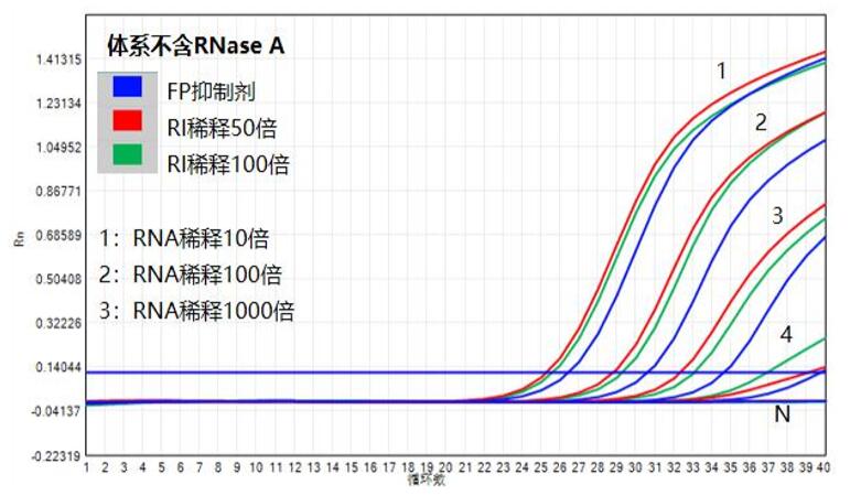 Magicscript RNA酶抑制剂RNasin产品对比